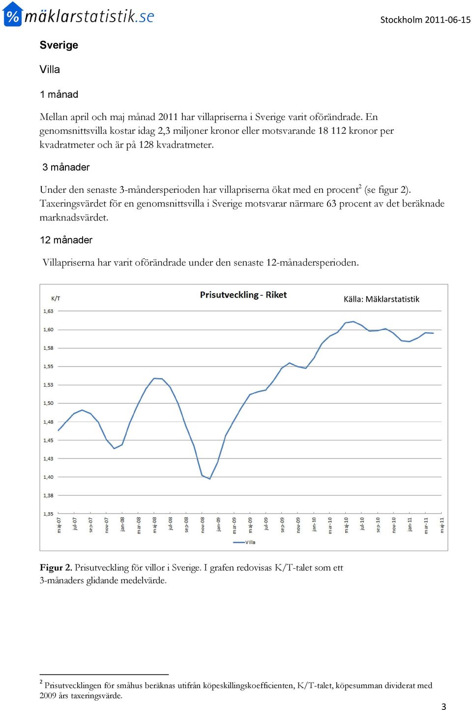 Under den senaste 3-måndersperioden har villapriserna ökat med en procent 2 (se figur 2).