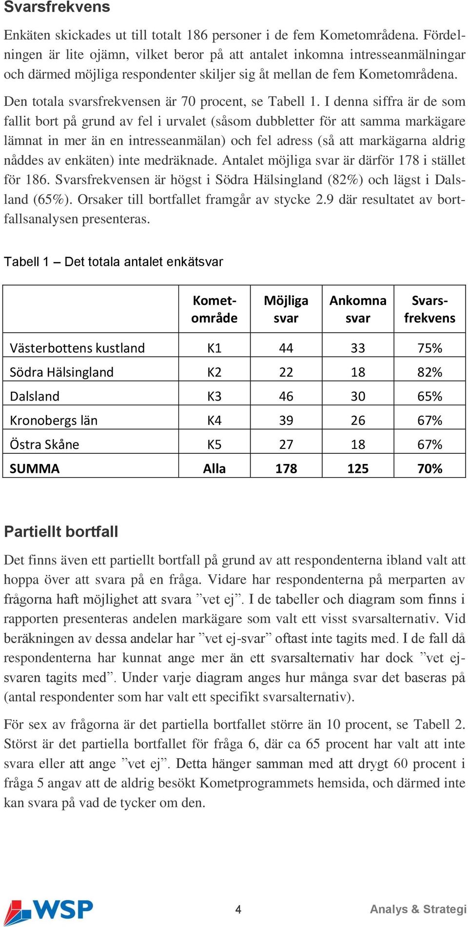 Den totala svarsfrekvensen är 70 procent, se Tabell 1.