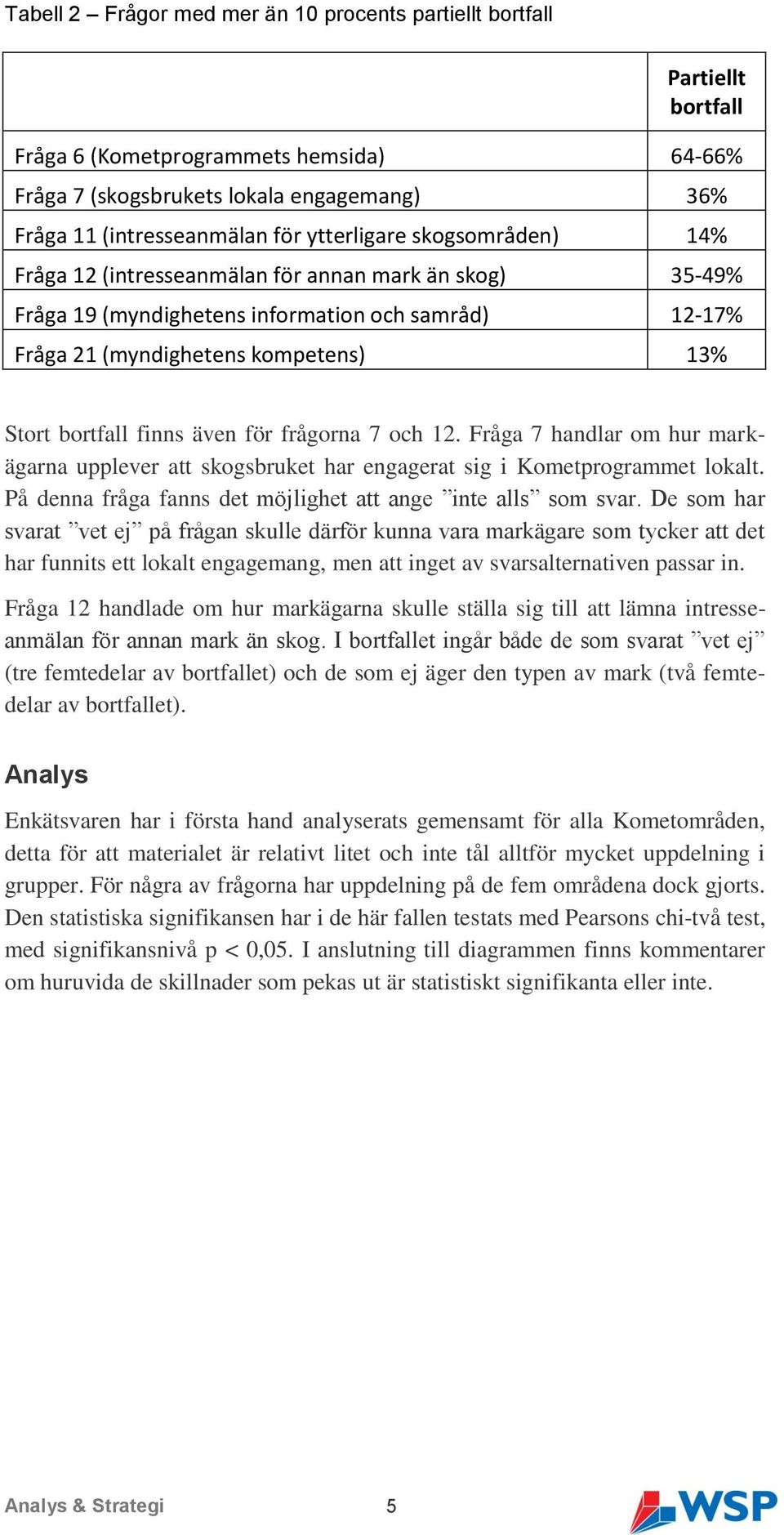 även för frågorna 7 och 12. Fråga 7 handlar om hur markägarna upplever att skogsbruket har engagerat sig i Kometprogrammet lokalt. På denna fråga fanns det möjlighet att ange inte alls som svar.