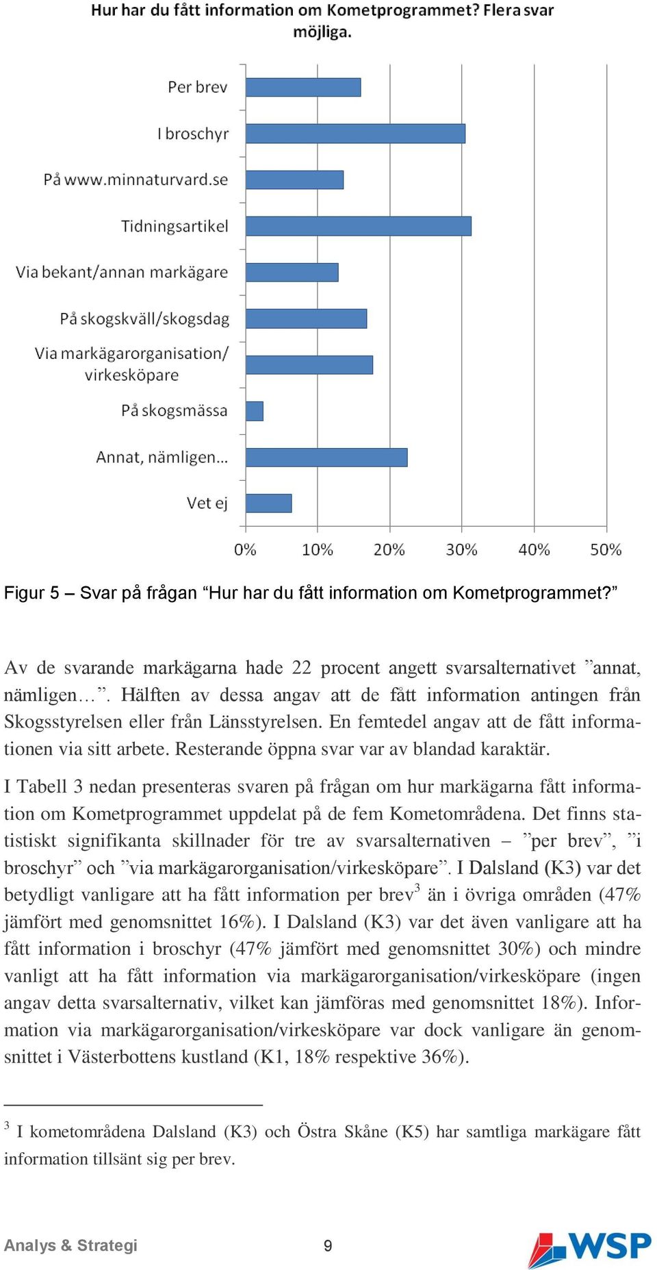 Resterande öppna svar var av blandad karaktär. I Tabell 3 nedan presenteras svaren på frågan om hur markägarna fått information om Kometprogrammet uppdelat på de fem Kometområdena.