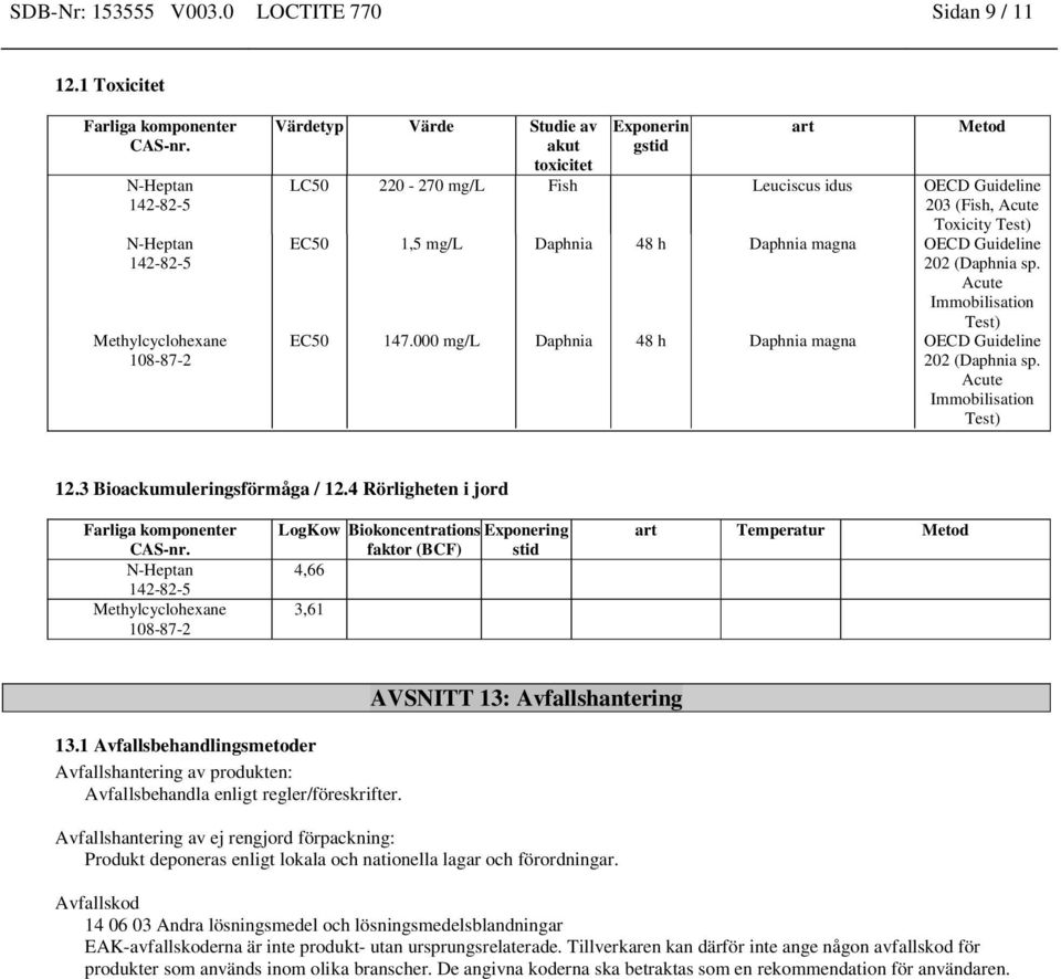 Guideline 202 (Daphnia sp. Acute Immobilisation Test) EC50 147.000 mg/l Daphnia 48 h Daphnia magna OECD Guideline 202 (Daphnia sp. Acute Immobilisation Test) 12.3 Bioackumuleringsförmåga / 12.