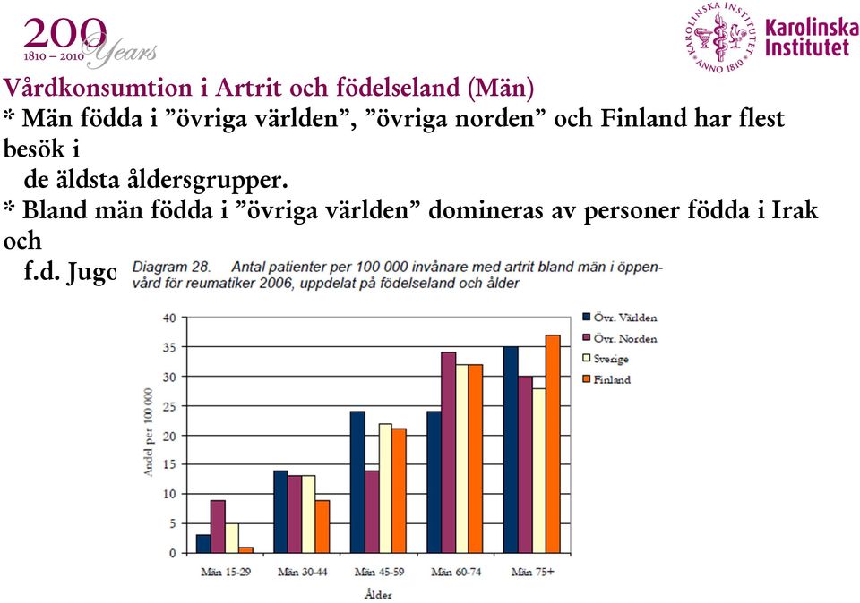 åldersgrupper.