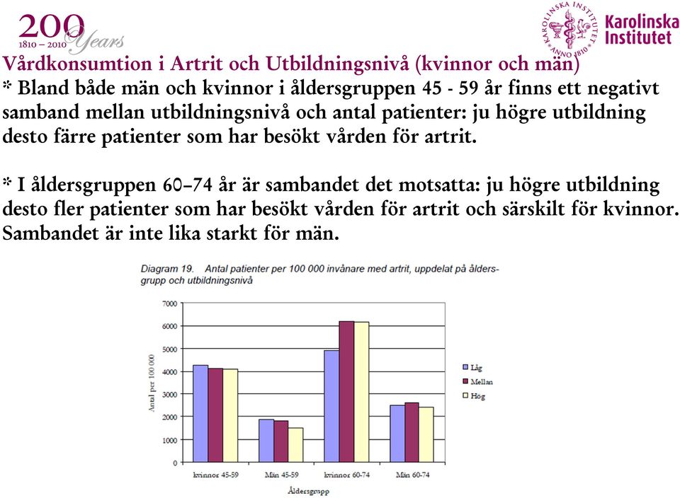 vården för artrit.