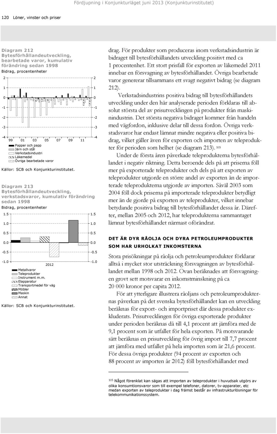 För produkter som produceras inom verkstadsindustrin är bidraget till bytesförhållandets utveckling positivt med ca procentenhet.