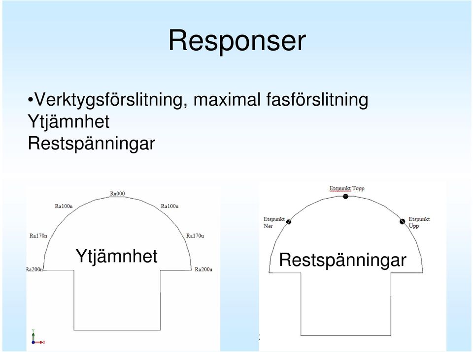 maximal fasförslitning