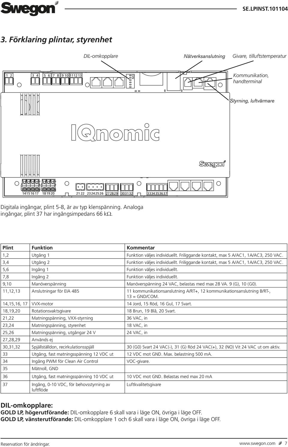 Plint Funktion Kommentar 1,2 Utgång 1 Funktion väljes individuellt. Friliggande kontakt, max 5 A/AC1, 1A/AC3, 250 VAC. 3,4 Utgång 2 Funktion väljes individuellt.