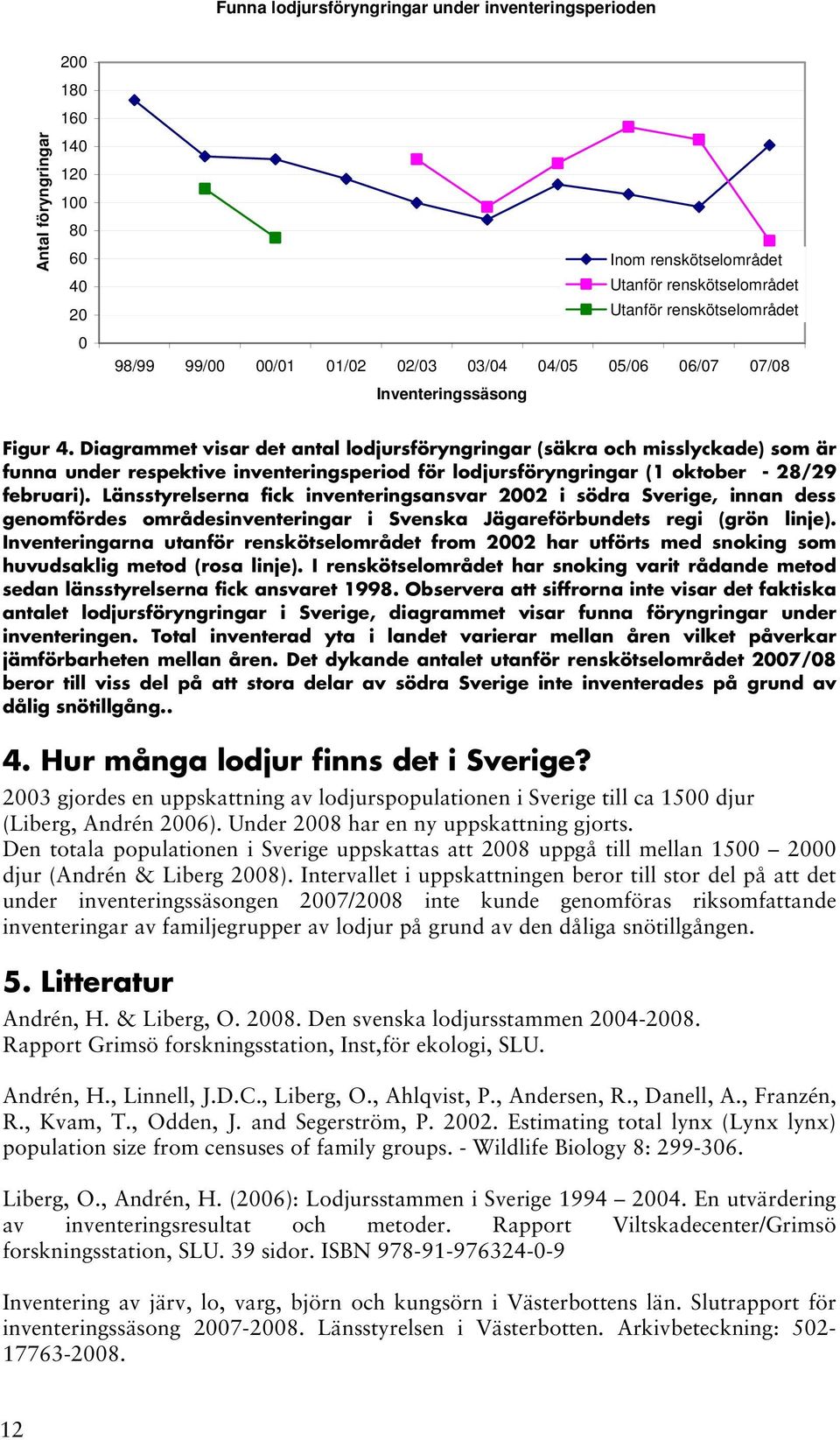 Diagrammet visar det antal lodjursföryngringar (säkra och misslyckade) som är funna under respektive inventeringsperiod för lodjursföryngringar (1 oktober - 28/29 februari).