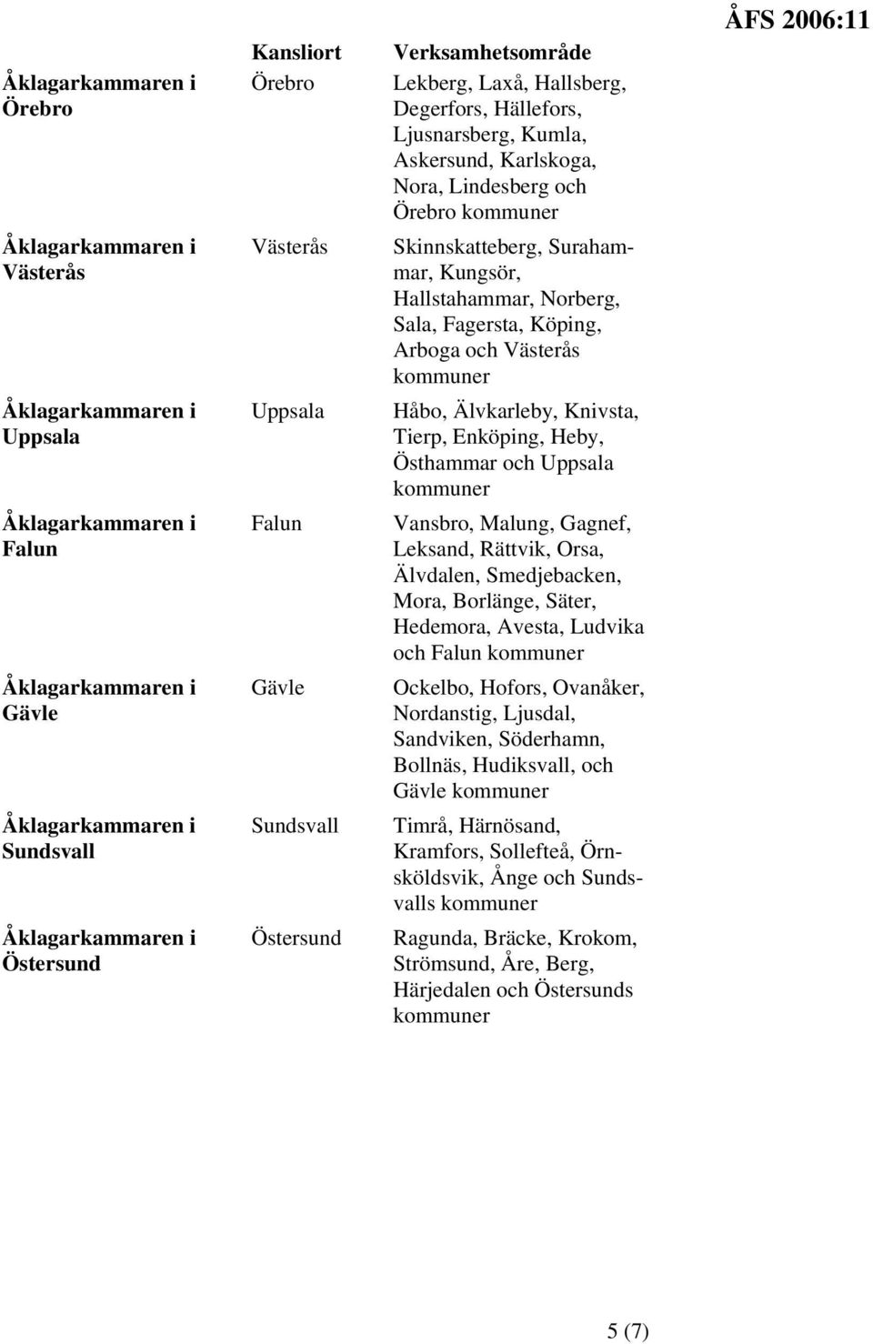 Östhammar och Uppsala Vansbro, Malung, Gagnef, Leksand, Rättvik, Orsa, Älvdalen, Smedjebacken, Mora, Borlänge, Säter, Hedemora, Avesta, Ludvika och Falun Ockelbo, Hofors, Ovanåker, Nordanstig,