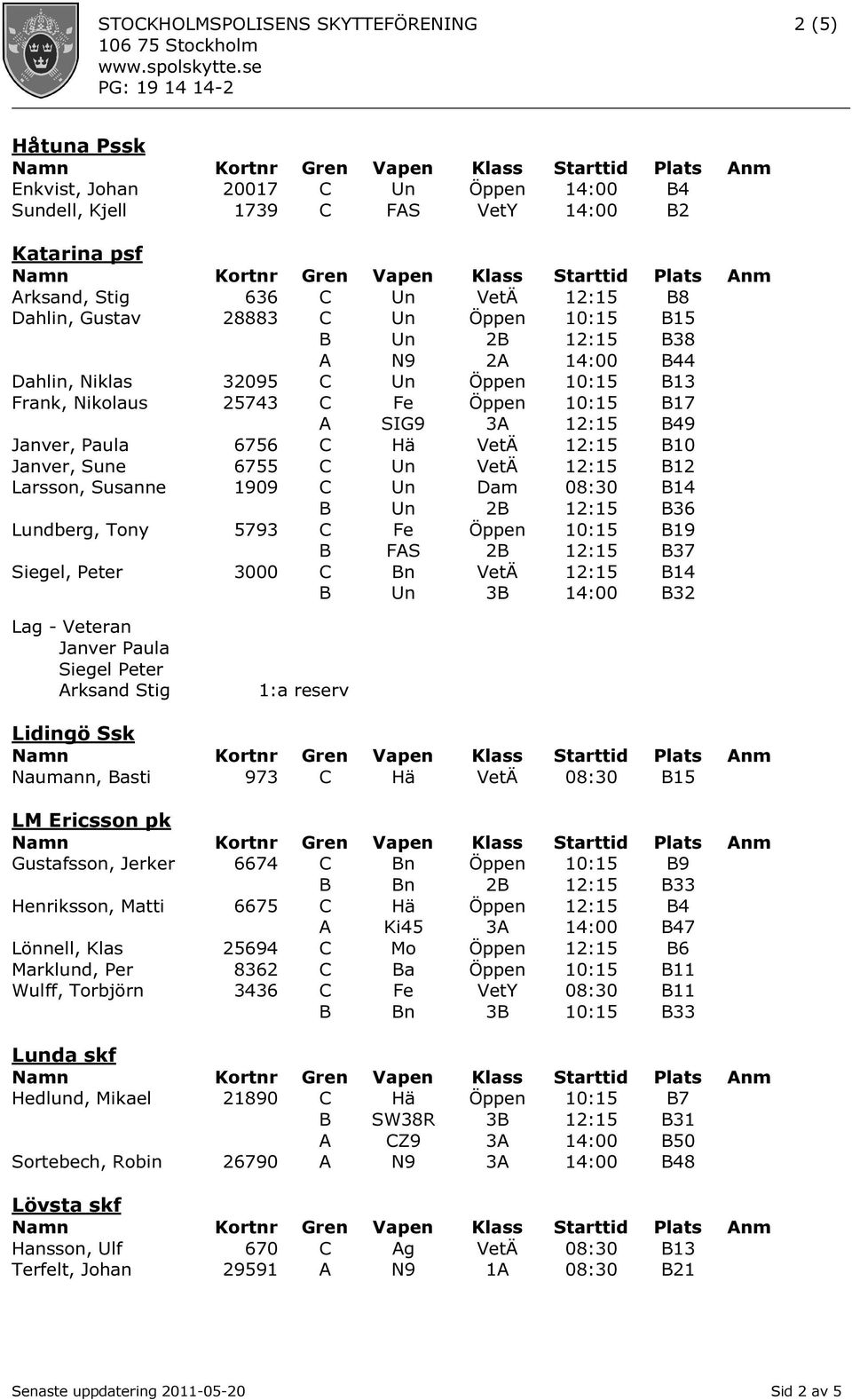 12:15 B10 Janver, Sune 6755 C Un VetÄ 12:15 B12 Larsson, Susanne 1909 C Un Dam 08:30 B14 B Un 2B 12:15 B36 Lundberg, Tony 5793 C Fe Öppen 10:15 B19 B FAS 2B 12:15 B37 Siegel, Peter 3000 C Bn VetÄ