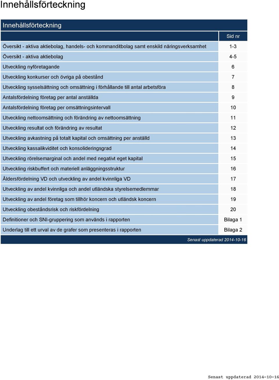 per omsättningsintervall 10 Utveckling nettoomsättning och förändring av nettoomsättning 11 Utveckling resultat och förändring av resultat 12 Utveckling avkastning på totalt kapital och omsättning