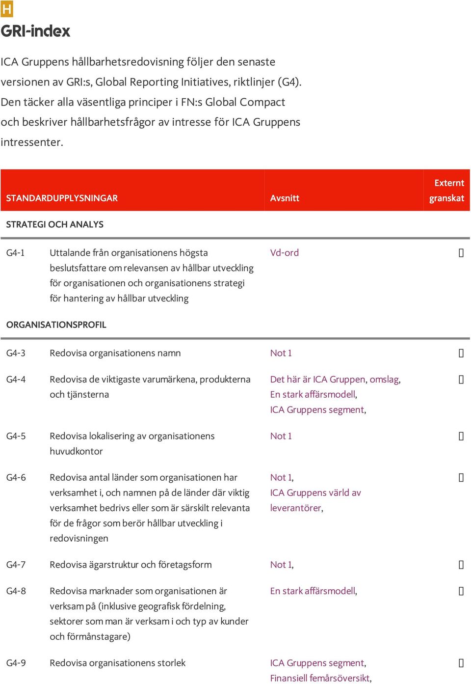 1 Uttalande från organisationens högsta beslutsfattare om relevansen av hållbar utveckling för organisationen och organisationens strategi för hantering av hållbar utveckling Vd-ord 3 Redovisa