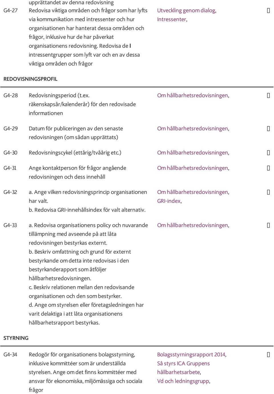 räkenskapsår/kalenderår) för den redovisade informationen 29 Datum för publiceringen av den senaste redovisningen (om sådan upprättats) 30 Redovisningscykel (ettårig/tvåårig etc.