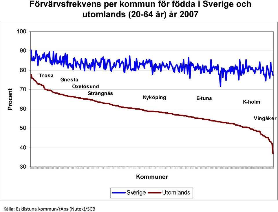 Oxelösund Strängnäs Nyköping E-tuna K-holm Vingåker 50 40 30