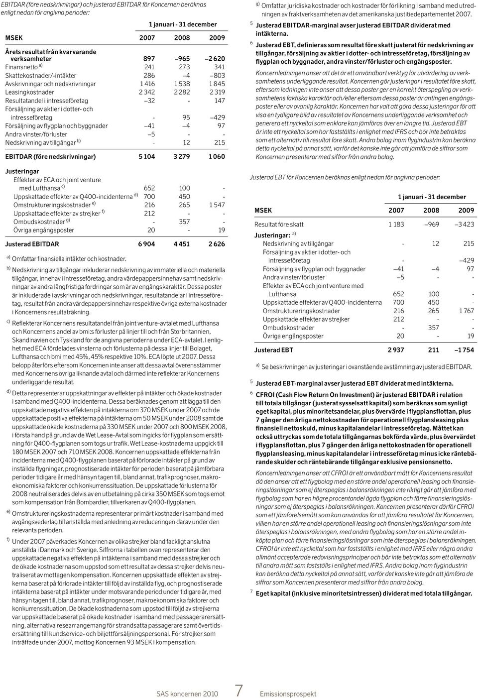 32-147 Försäljning av aktier i dotter- och intresseföretag - 95 429 Försäljning av flygplan och byggnader 41 4 97 Andra vinster/förluster 5 - - Nedskrivning av tillgångar b) - 12 215 EBITDAR (före