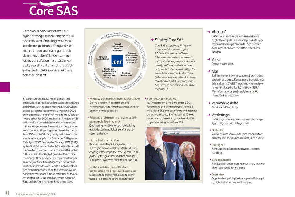 SAS koncernen arbetar kontinuerligt med effektiviseringar och strukturella anpassningar på en hårt konkurrensutsatt marknad.