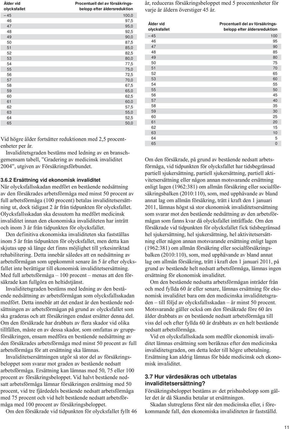 Invaliditetsgraden bestäms med ledning av en branschgemensam tabell, Gradering av medicinsk invaliditet 2004, utgiven av Försäkringsförbundet. 3.6.