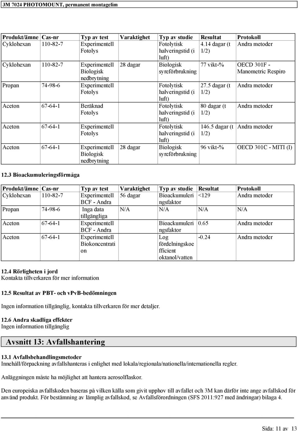 67-64-1 Experimentell Biologisk nedbrytning 12.