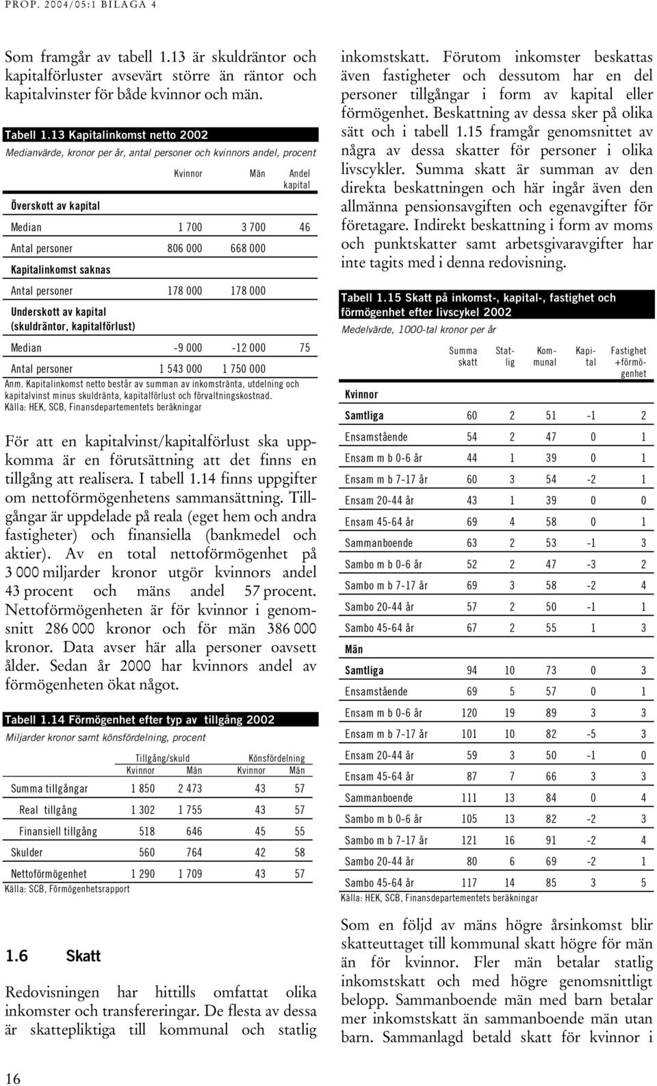 Kapitalinkomst saknas Antal personer 178 000 178 000 Underskott av kapital (skuldräntor, kapitalförlust) Median -9 000-12 000 75 Antal personer 1 543 000 1 750 000 Anm.