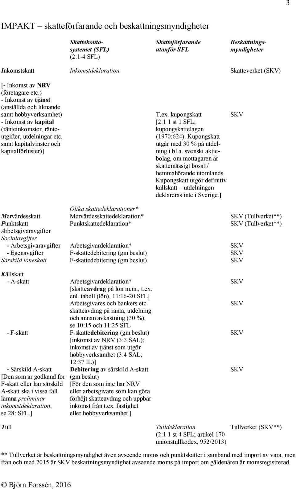 kupongskatt SKV - Inkomst av kapital [2:11 st 1 SFL; (ränteinkomster, ränte- kupongskattelagen utgifter, utdelningar etc. (1970:624).