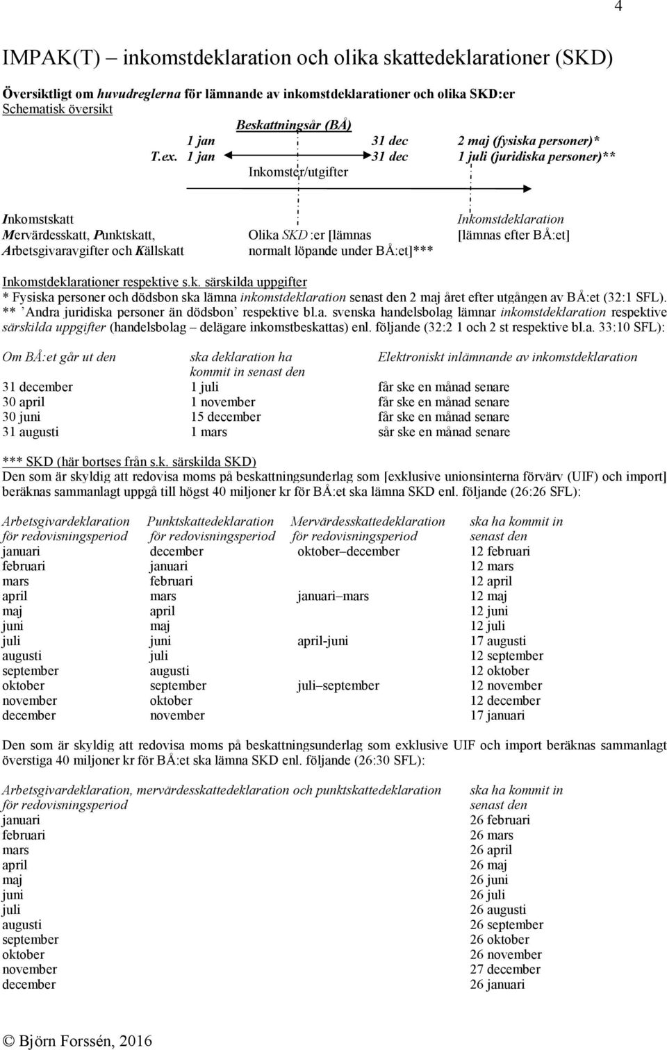 1 jan 31 dec 1 juli (juridiska personer)** Inkomster/utgifter Inkomstskatt Inkomstdeklaration Mervärdesskatt, Punktskatt, Olika SKD :er[lämnas [lämnas efter BÅ:et] Arbetsgivaravgifter och Källskatt