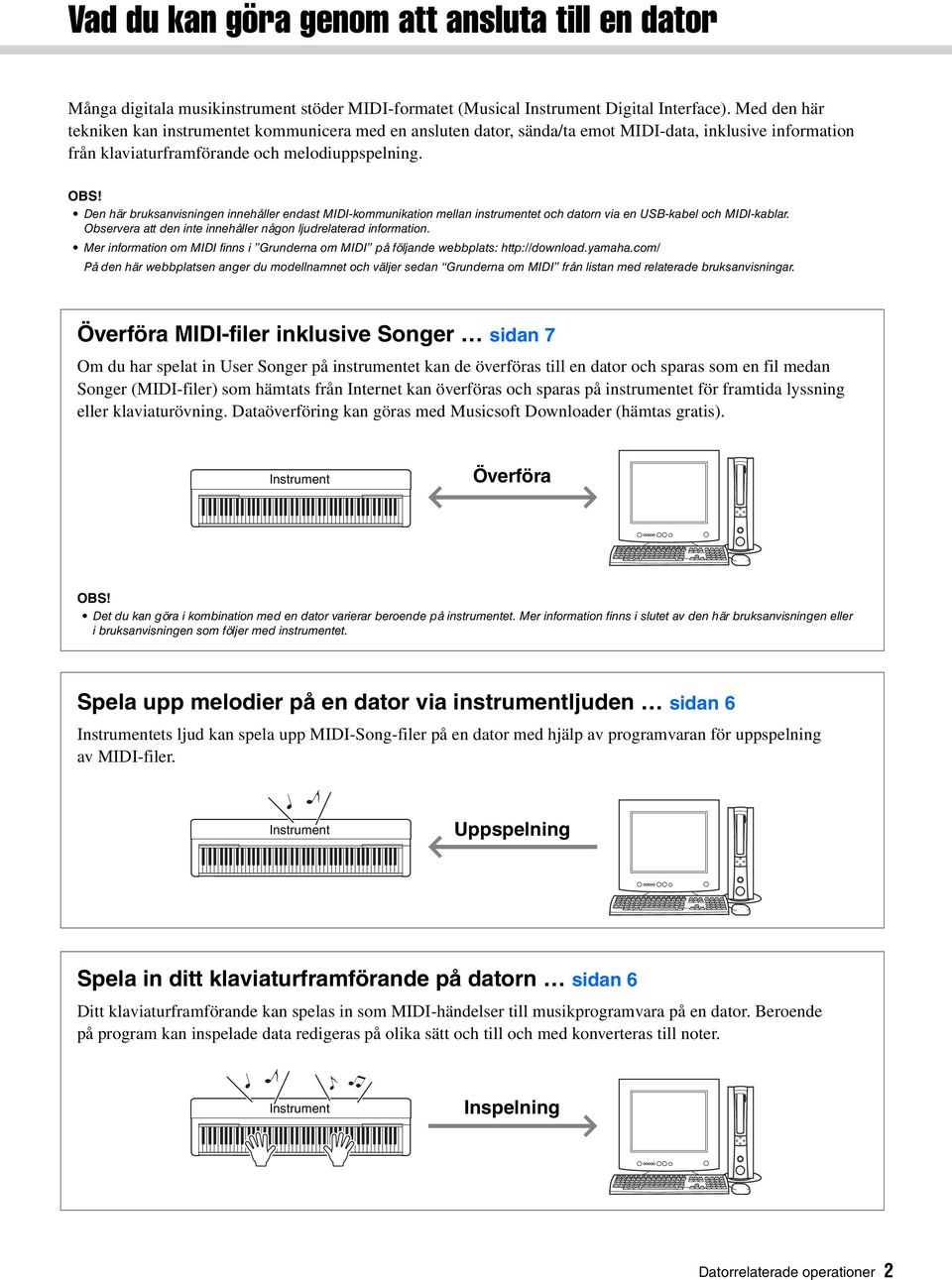 Den här bruksanvisningen innehåller endast MIDI-kommunikation mellan instrumentet och datorn via en USB-kabel och MIDI-kablar. Observera att den inte innehåller någon ljudrelaterad information.