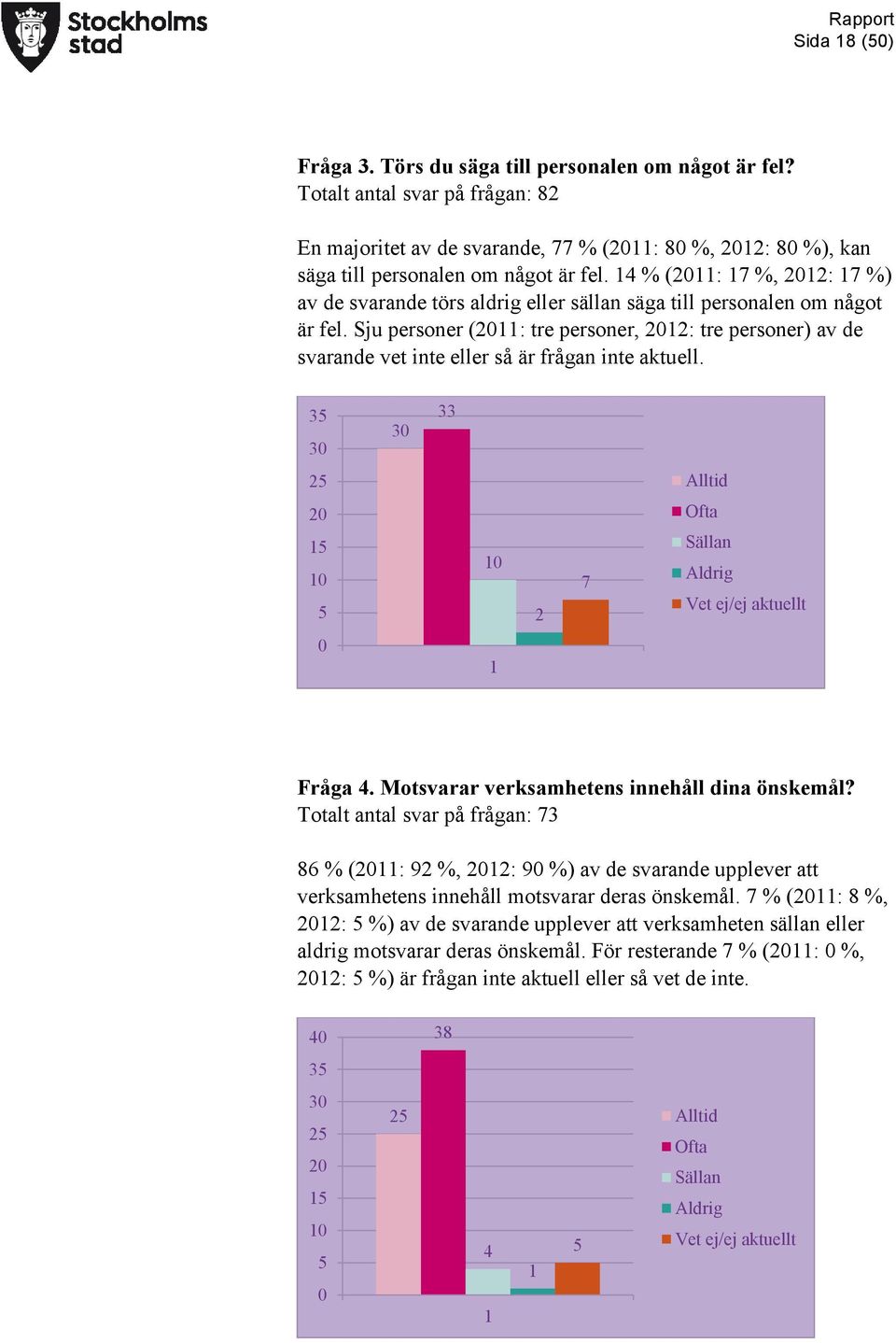 Sju personer (: tre personer, : tre personer) av de svarande vet inte eller så är frågan inte aktuell. Fråga. Motsvarar verksamhetens innehåll dina önskemål?