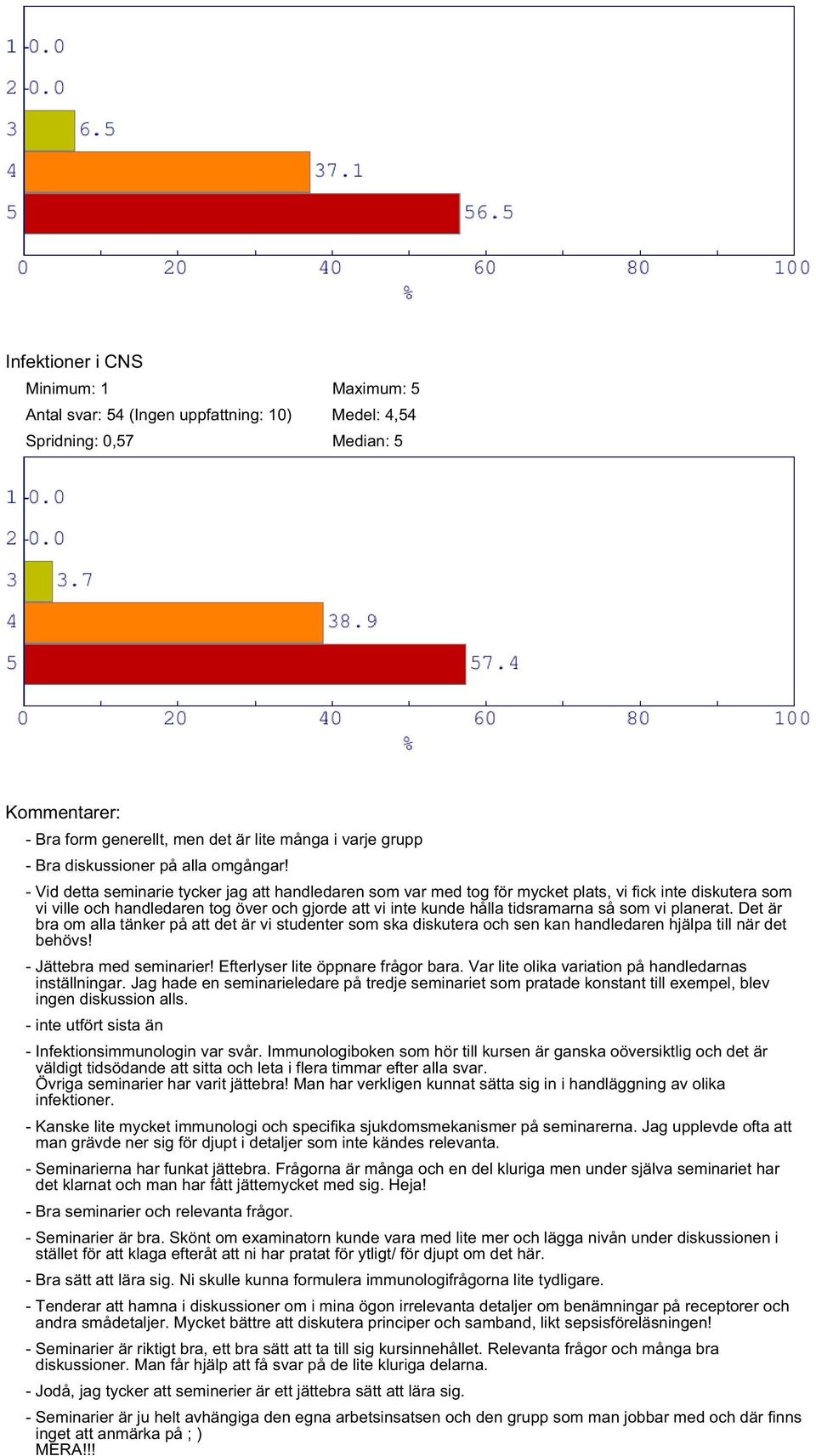 - Vid detta seminarie tycker jag att handledaren som var med tog för mycket plats, vi fick inte diskutera som vi ville och handledaren tog över och gjorde att vi inte kunde hålla tidsramarna så som