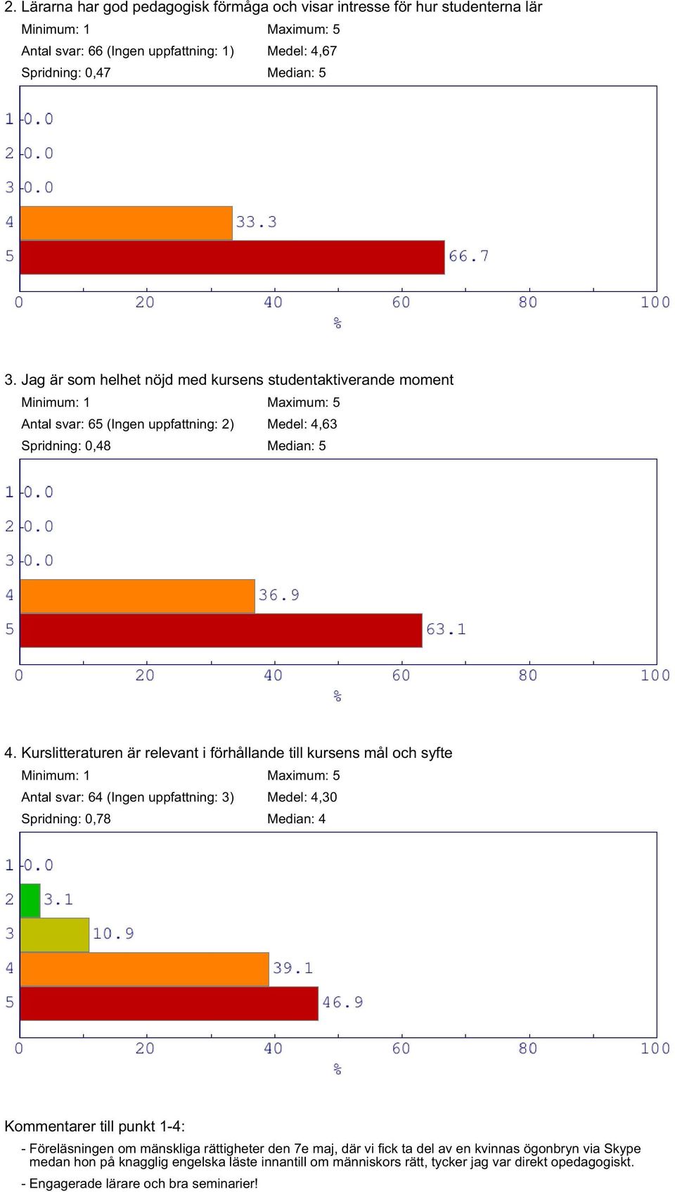Kurslitteraturen är relevant i förhållande till kursens mål och syfte Antal svar: 64 (Ingen uppfattning: 3) Medel: 4,30 Spridning: 0,78 Median: 4 Kommentarer till punkt 1-4: -