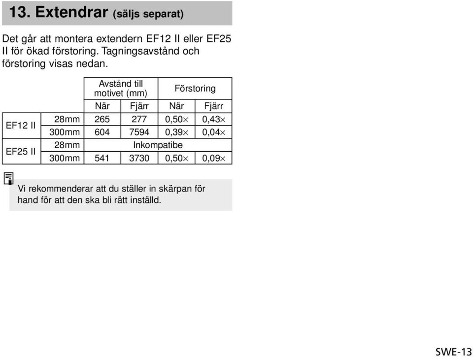 EF12 II EF25 II Avstånd till motivet (mm) Förstoring När Fjärr När Fjärr 28mm 265 277 0,50 0,43