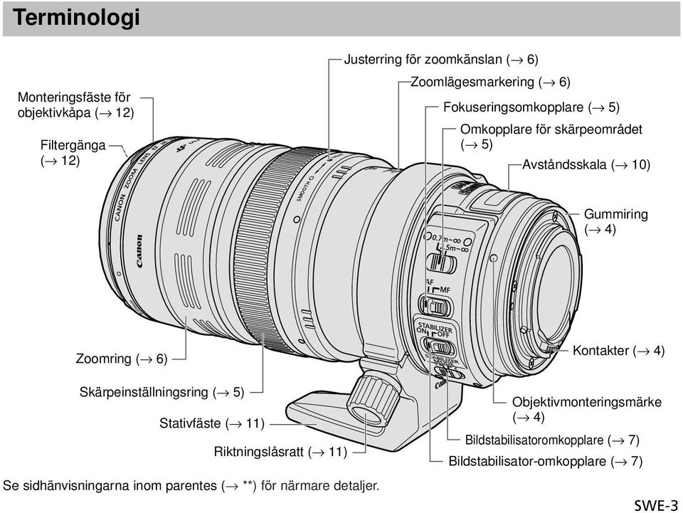 Skärpeinställningsring ( 5) Stativfäste ( 11) Riktningslåsratt ( 11) Se sidhänvisningarna inom parentes ( **) för