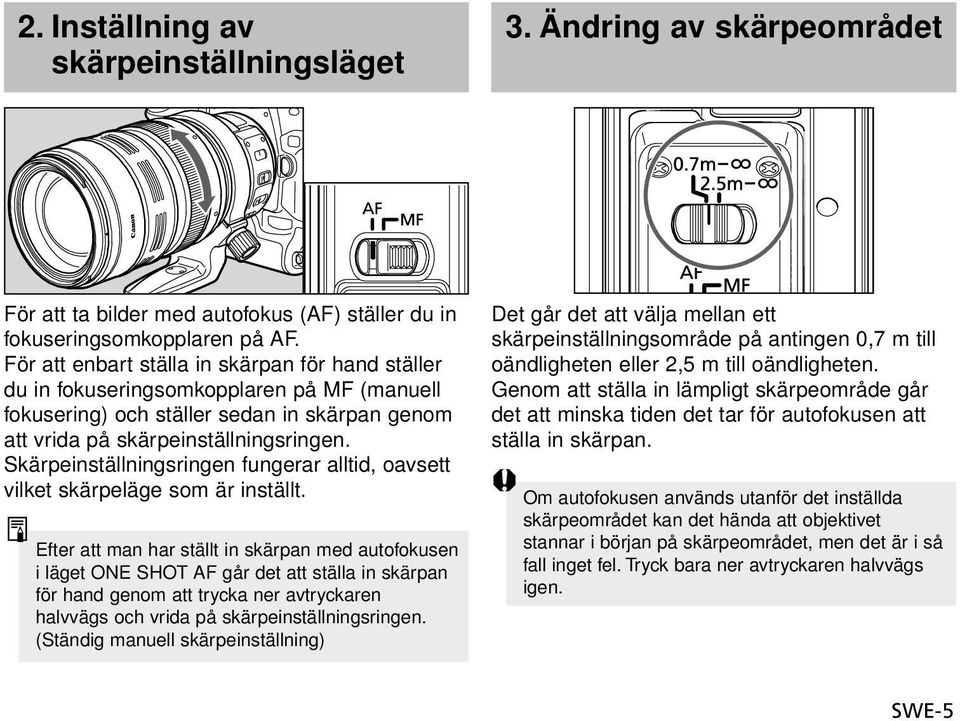 Skärpeinställningsringen fungerar alltid, oavsett vilket skärpeläge som är inställt.