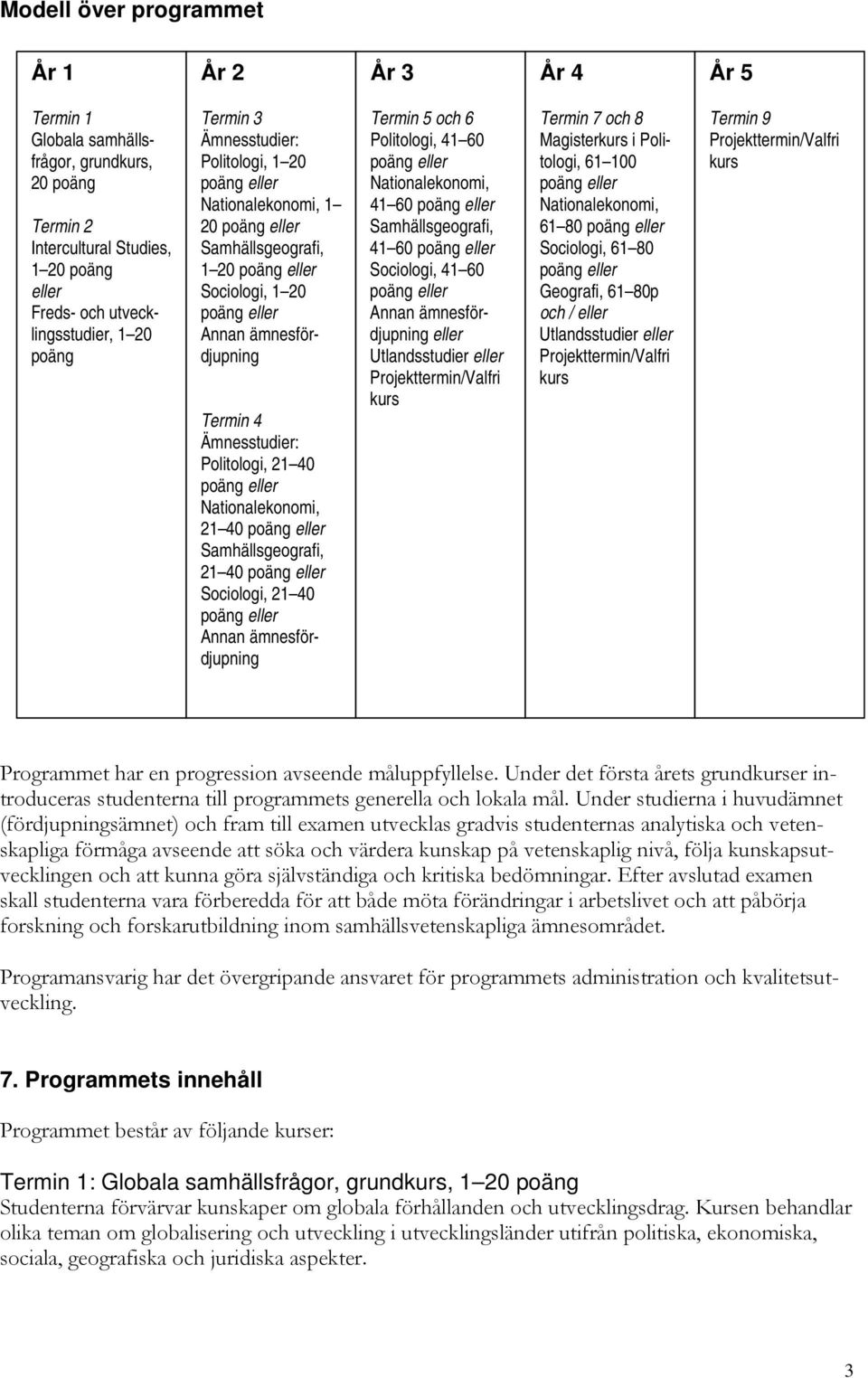 21 40 Sociologi, 21 40 Annan ämnesfördjupning Termin 5 och 6 Politologi, 41 60 Nationalekonomi, 41 60 Samhällsgeografi, 41 60 Sociologi, 41 60 Annan ämnesfördjupning eller Utlandsstudier eller