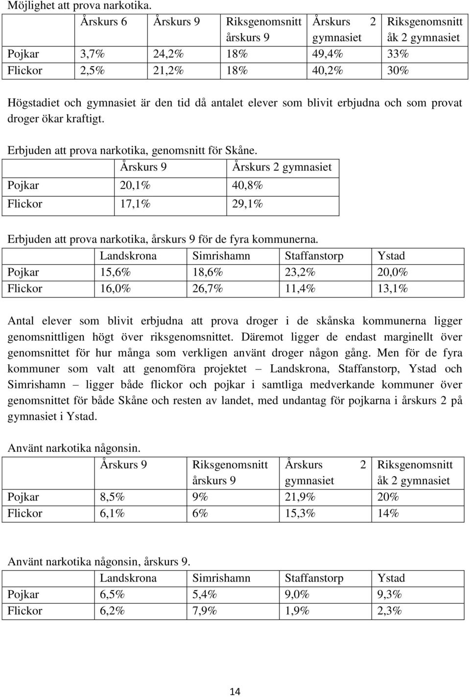 antalet elever som blivit erbjudna och som provat droger ökar kraftigt. Erbjuden att prova narkotika, genomsnitt för Skåne.