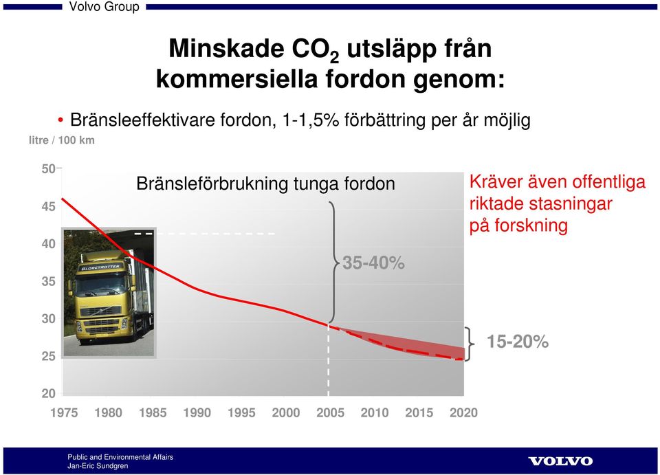 Bränsleförbrukning tunga fordon 35-40% Kräver även offentliga riktade