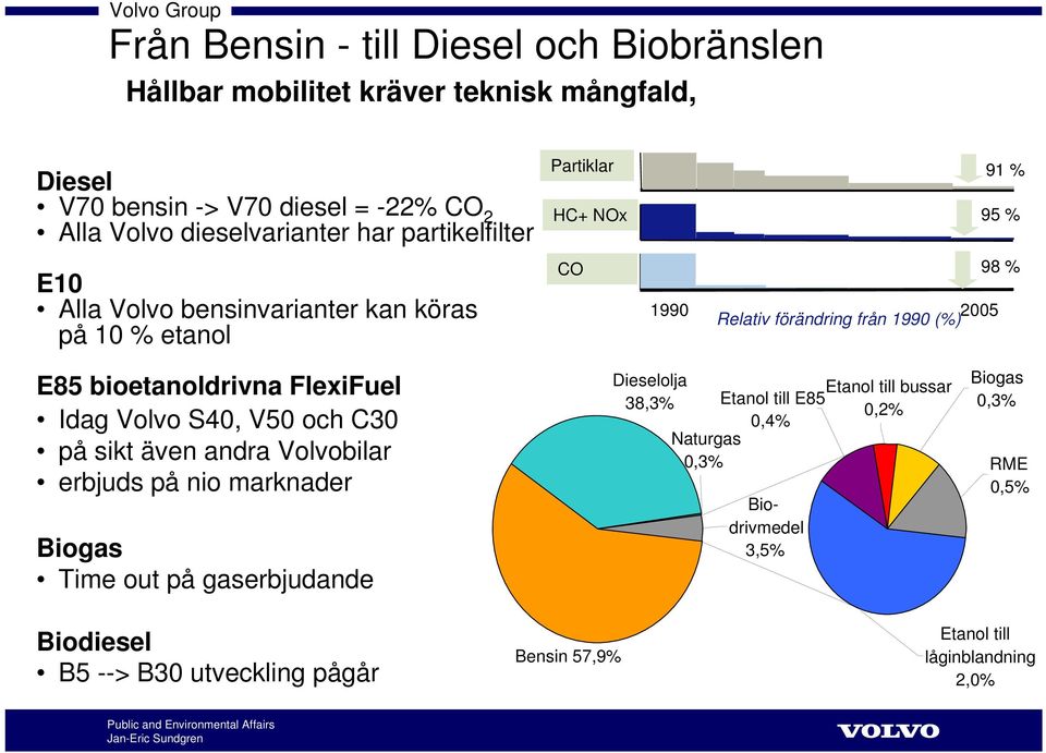 bioetanoldrivna FlexiFuel Idag Volvo S40, V50 och C30 på sikt även andra Volvobilar erbjuds på nio marknader Biogas Time out på gaserbjudande Dieselolja 38,3%