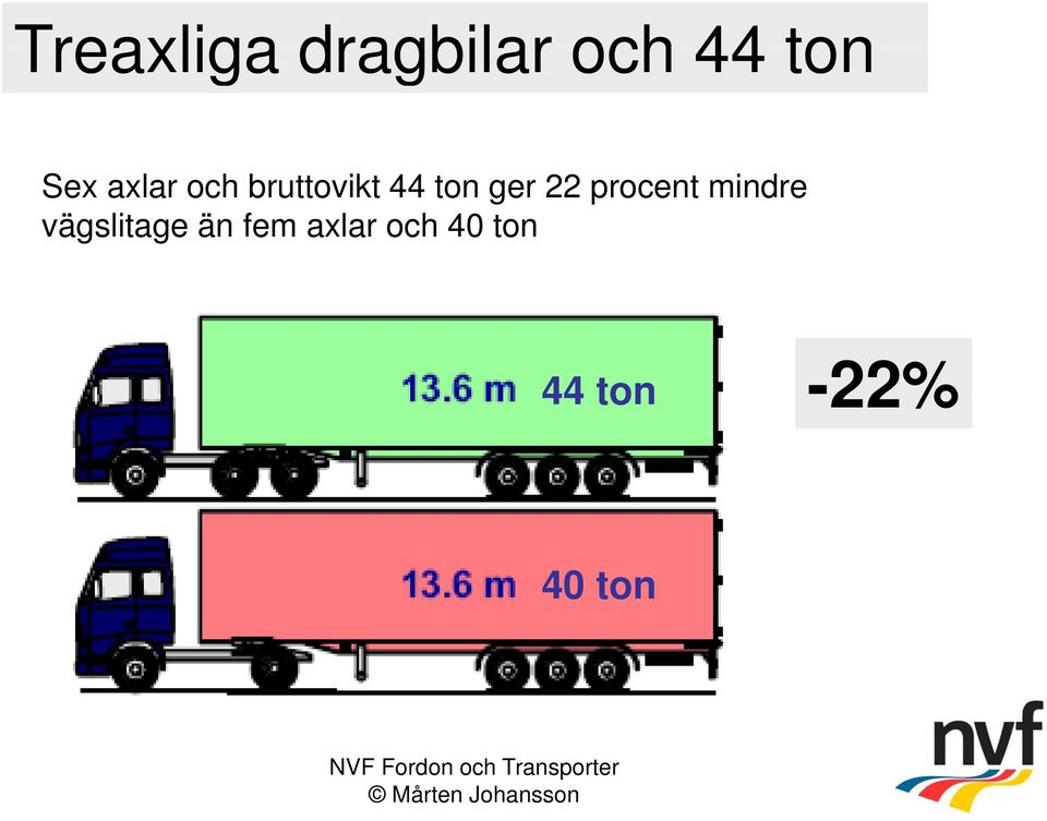 procent mindre vägslitage än fem