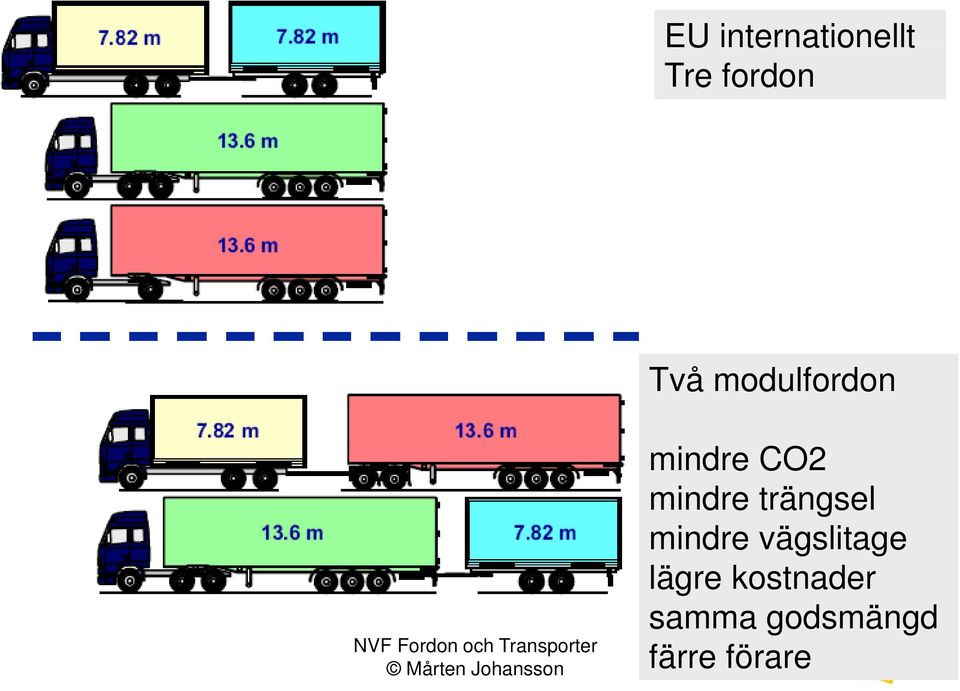 trängsel mindre vägslitage lägre