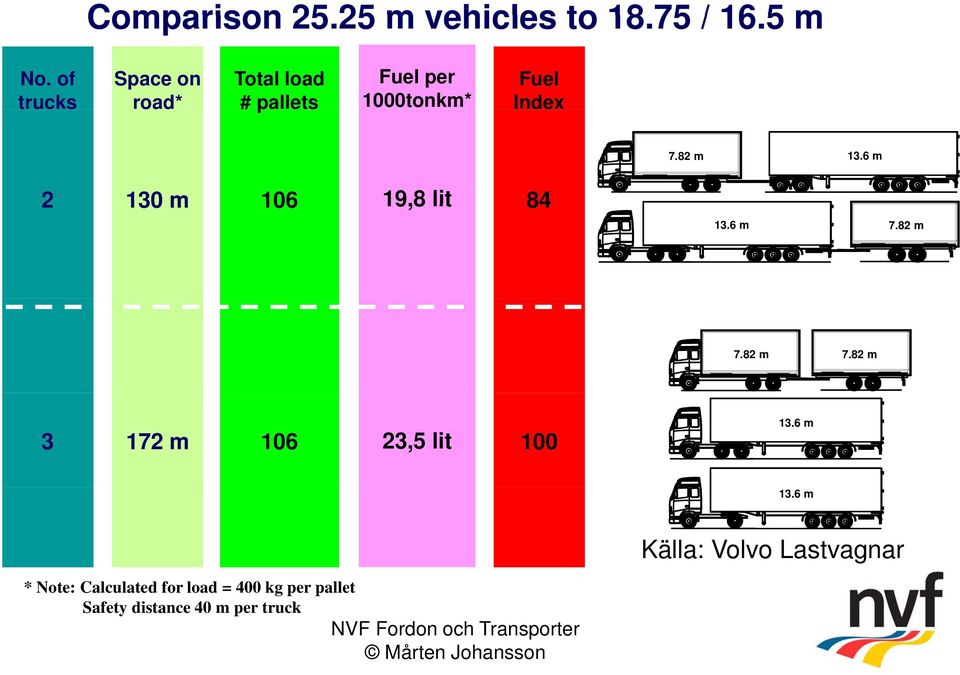 82 m 13.6 m 2 130 m 106 19,8 lit 84 13.6 m 7.82 m 7.