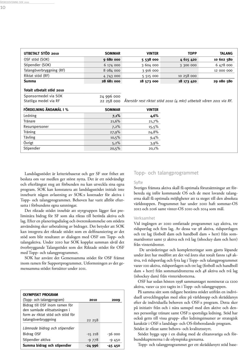 258 000 Återstår rest riktat stöd 2010 (4 mkr) utbetalt våren 2011 via RF.