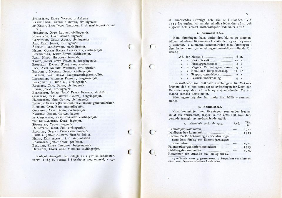 LÖWENADLER, KNUT EDVIN, civilingenjör. PALM, HILD. (HILDOUR), ingenjör. TROTZ, JOHAN OTTO EMANUEL, bergsingenjör. BROSTRÖM, DANIEL (DAN), skeppsredare. FICK, AXEL MAGNUS WILHELM, civilingenjör.