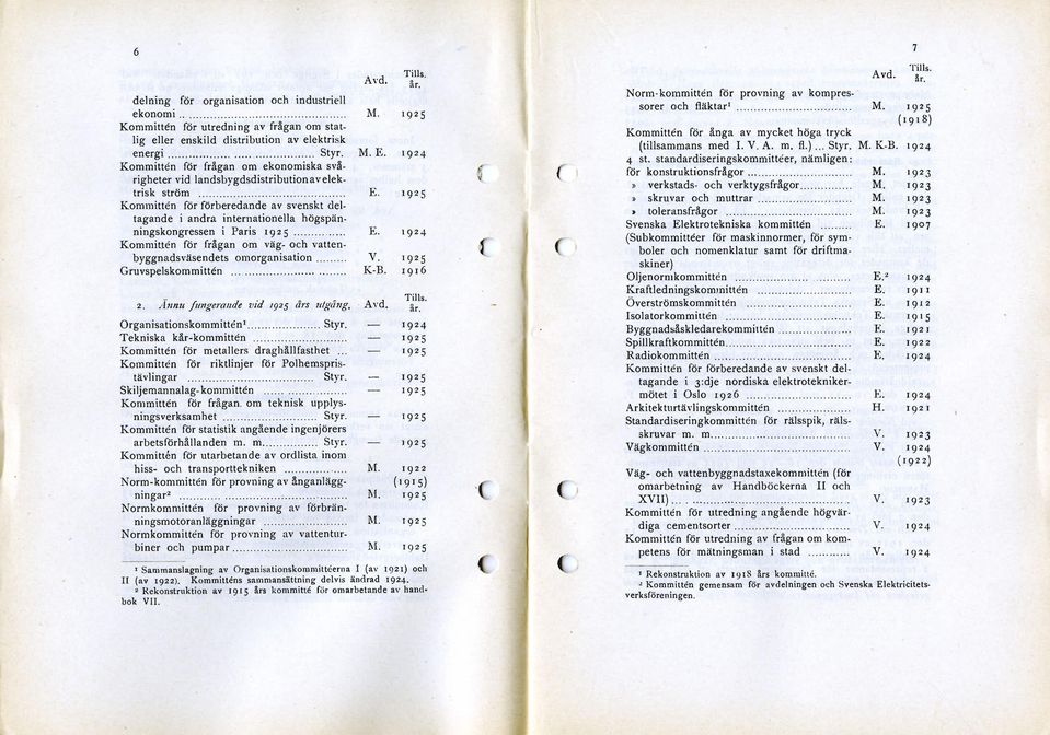 95 Kommittén för förberedande av svenskt deltagande i andra internationella högspänningskongressen i Paris 95 E. 94 Kommittén för frågan om väg- och vattenbyggnadsväsendets omorganisation V.