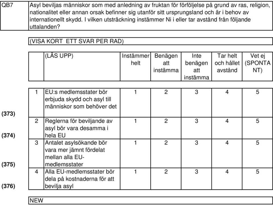 (VISA KORT ETT SVAR PER RAD) (LÄS UPP) Instämmer helt Benägen att instämma Inte benägen att instämma Tar helt och hållet avstånd Vet ej (SPONTA NT) (7) (7) (75) (76) EU:s medlemsstater