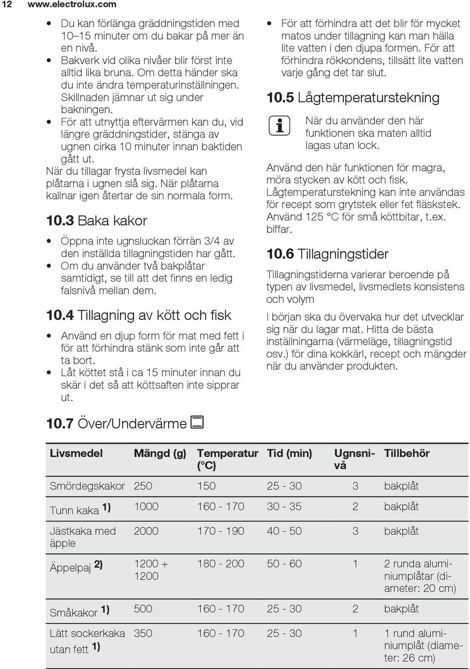 För att utnyttja eftervärmen kan du, vid längre gräddningstider, stänga av ugnen cirka 10 minuter innan baktiden gått ut. När du tillagar frysta livsmedel kan plåtarna i ugnen slå sig.