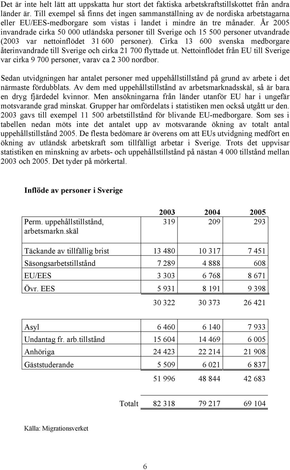 År 2005 invandrade cirka 50 000 utländska personer till Sverige och 15 500 personer utvandrade (2003 var nettoinflödet 31 600 personer).