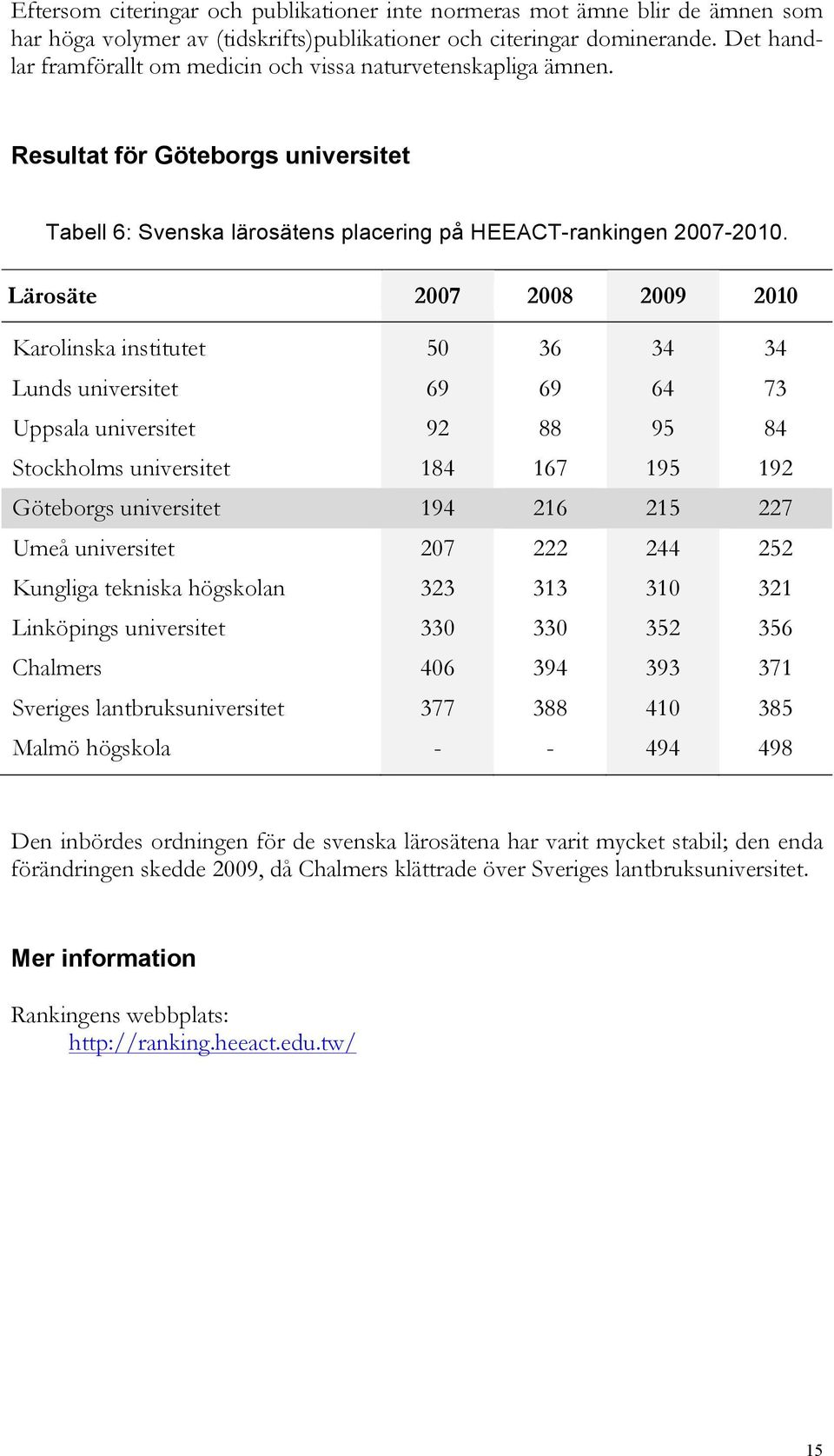 Lärosäte 2007 2008 2009 2010 Karolinska institutet 50 36 34 34 Lunds universitet 69 69 64 73 Uppsala universitet 92 88 95 84 Stockholms universitet 184 167 195 192 Göteborgs universitet 194 216 215