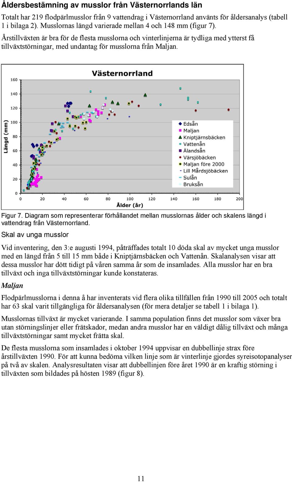 Årstillväxten är bra för de flesta musslorna och vinterlinjerna är tydliga med ytterst få tillväxtstörningar, med undantag för musslorna från Maljan. Figur 7.