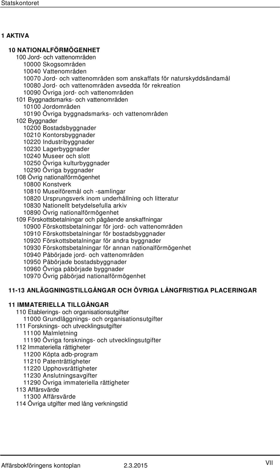 10210 Kontorsbyggnader 10220 Industribyggnader 10230 Lagerbyggnader 10240 Museer och slott 10250 Övriga kulturbyggnader 10290 Övriga byggnader 108 Övrig nationalförmögenhet 10800 Konstverk 10810