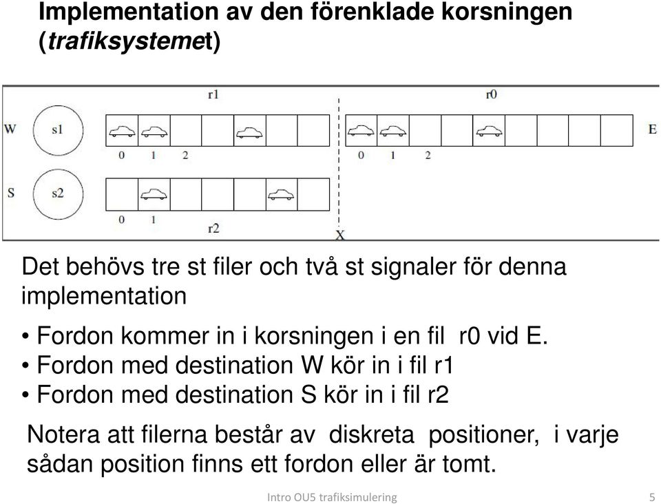 Fordon med destination W kör in i fil r1 Fordon med destination S kör in i fil r2 Notera