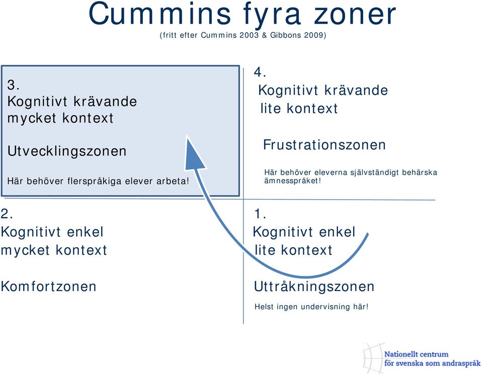 Utvecklingszonen Frustrationszonen Här behöver flerspråkiga elever arbeta!