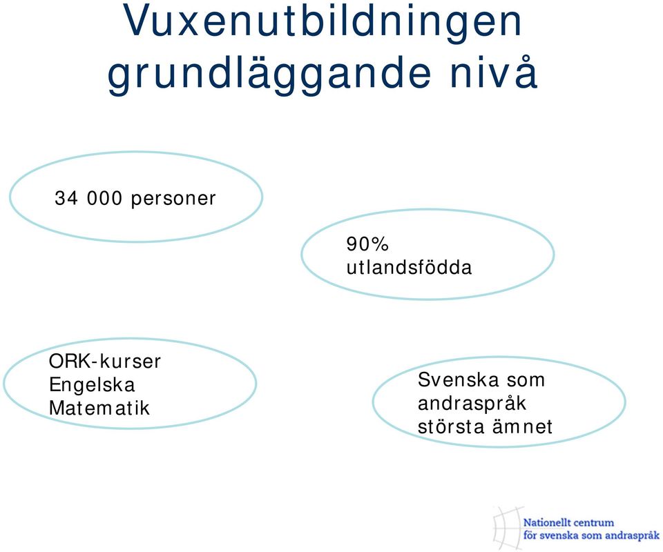 utlandsfödda ORK-kurser Engelska